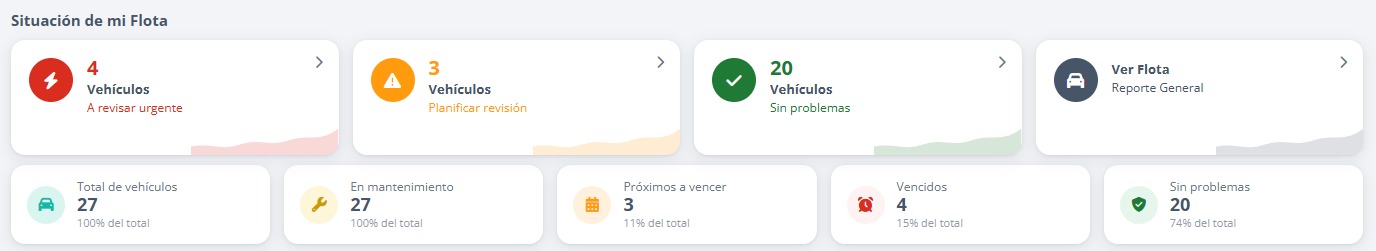 Fleet status on the Vigilo platform: vehicles needing urgent service, services to schedule and vehicles in good shape